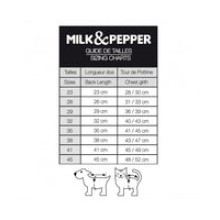 Milk & Pepper wasserabweisende Hundejacke ALOIS marine