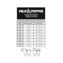 Milk & Pepper Wende-Hundemantel CANDICE mit Kunstfell und Herzen